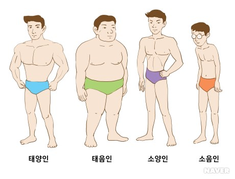 사상체질