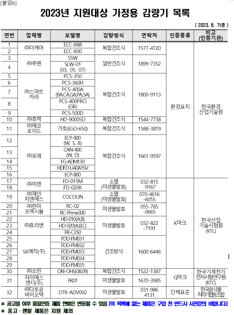 감량기지원금