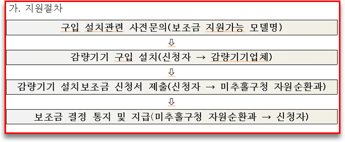 감량기 지원 철차