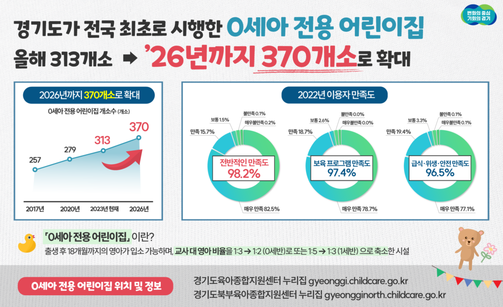 0세아 전용 어린이집