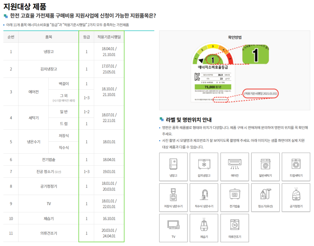 고효율 가전제품 지원금
